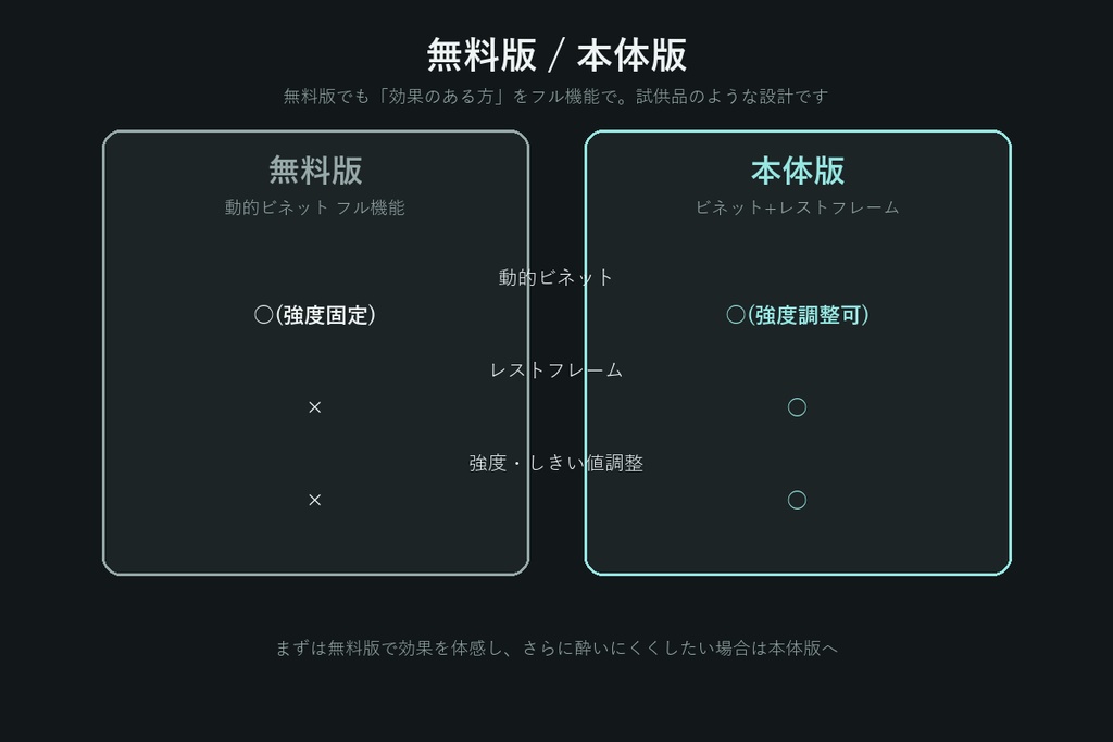 3D酔い軽減ギミックビルダー【無料版】【VRChat/Unityエディタ拡張】