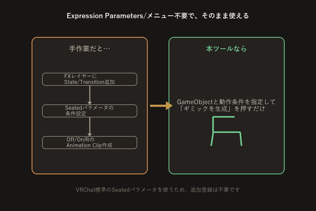 Seated連動ギミックビルダー【VRChat/Unityエディタ拡張】