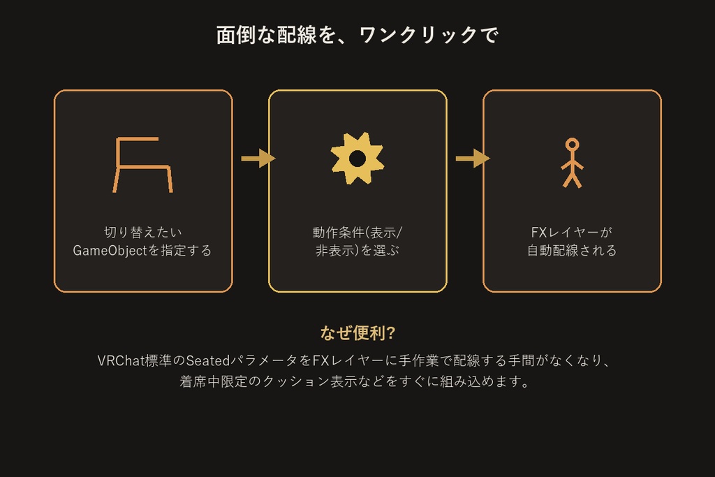 Seated連動ギミックビルダー【無料版】【VRChat/Unityエディタ拡張】