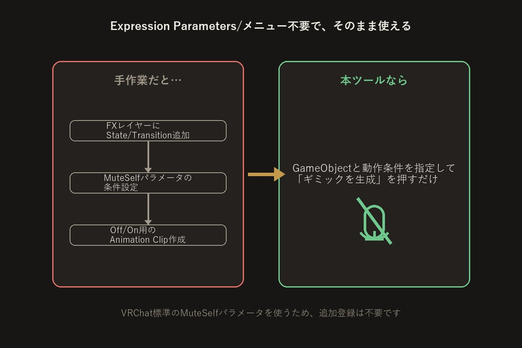 MuteSelf連動ギミックビルダー【VRChat/Unityエディタ拡張】