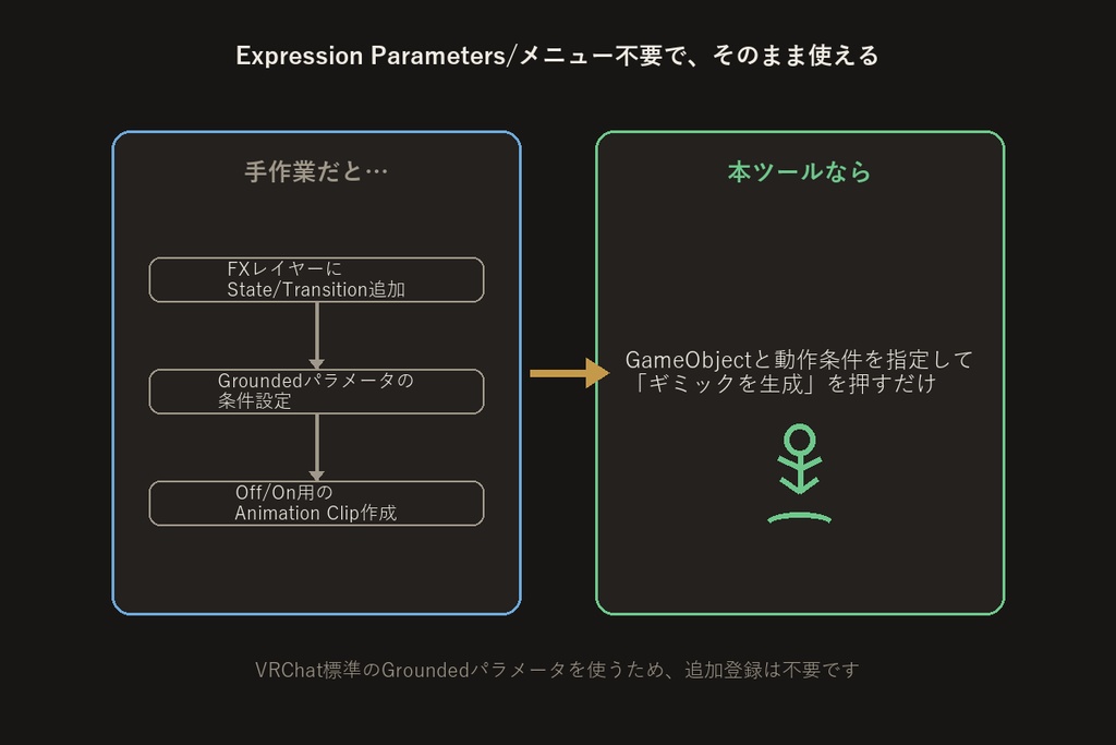 Grounded連動ギミックビルダー【VRChat/Unityエディタ拡張】