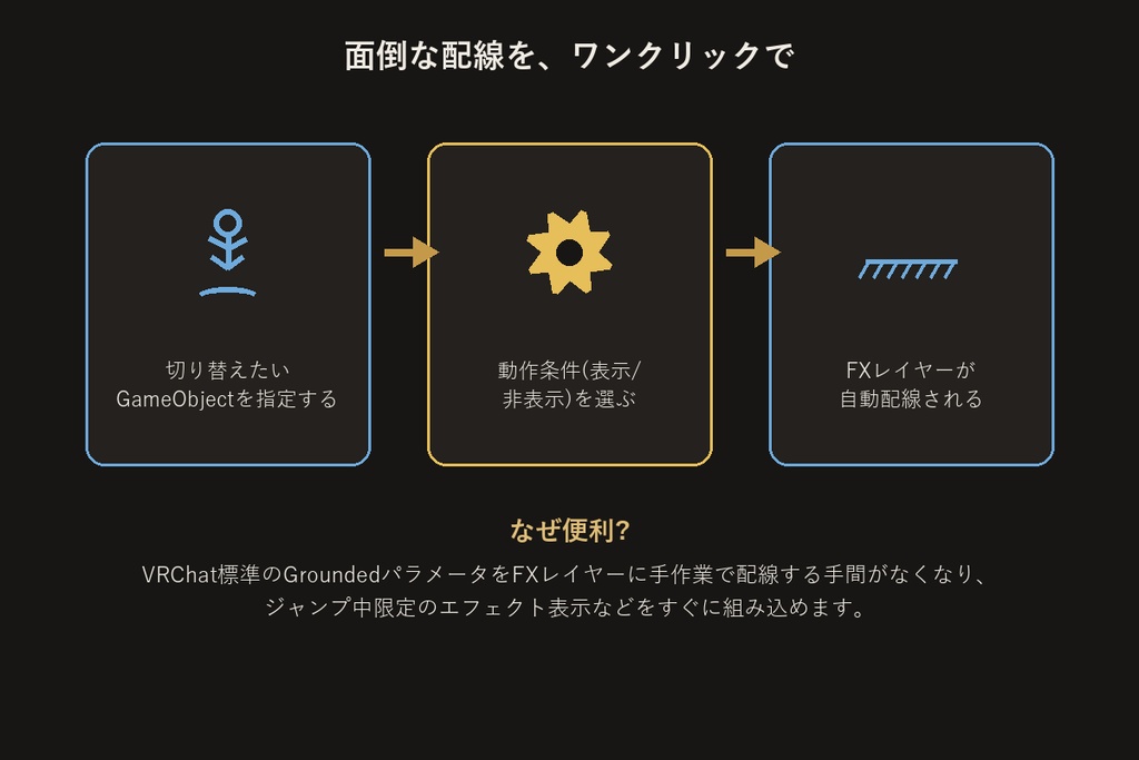 Grounded連動ギミックビルダー【無料版】【VRChat/Unityエディタ拡張】