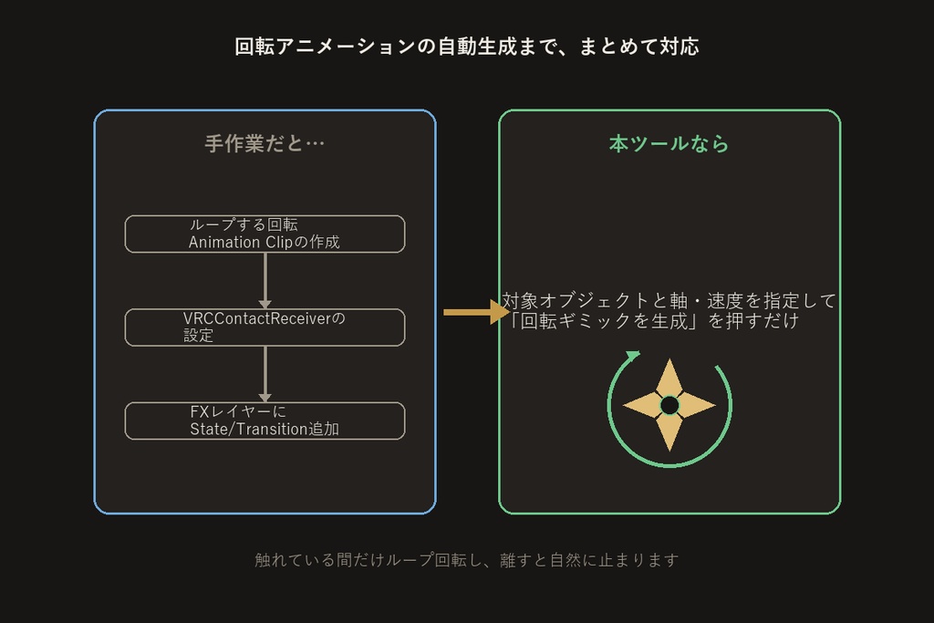 接触回転ギミックビルダー【VRChat/Unityエディタ拡張】