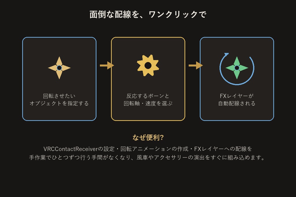 接触回転ギミックビルダー【VRChat/Unityエディタ拡張】