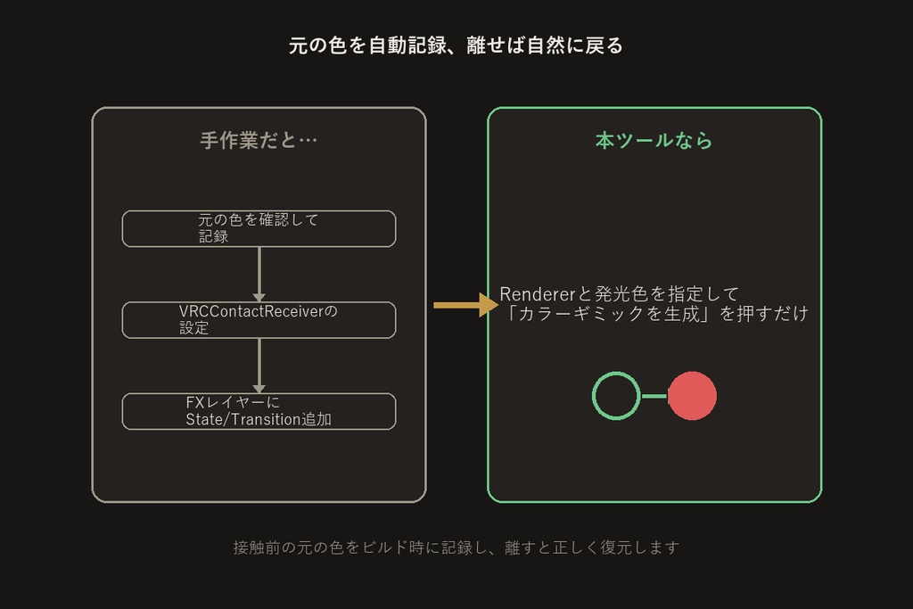 接触カラーギミックビルダー【VRChat/Unityエディタ拡張】
