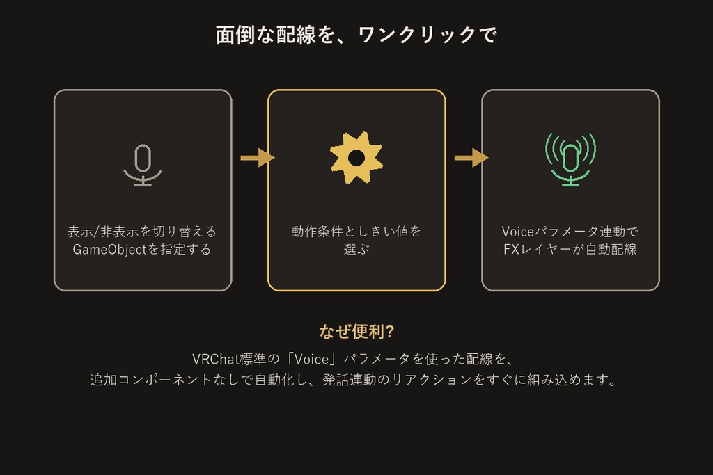 発話連動ギミックビルダー【無料版】【VRChat/Unityエディタ拡張】
