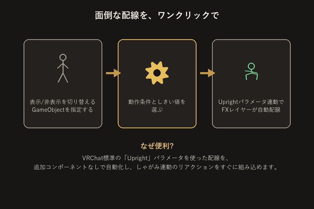 しゃがみ連動ギミックビルダー【VRChat/Unityエディタ拡張】