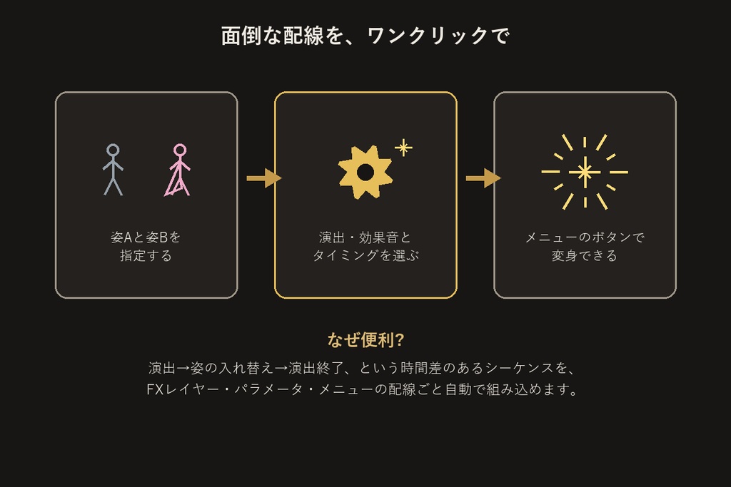 変身ギミックビルダー【無料版】【VRChat/Unityエディタ拡張】
