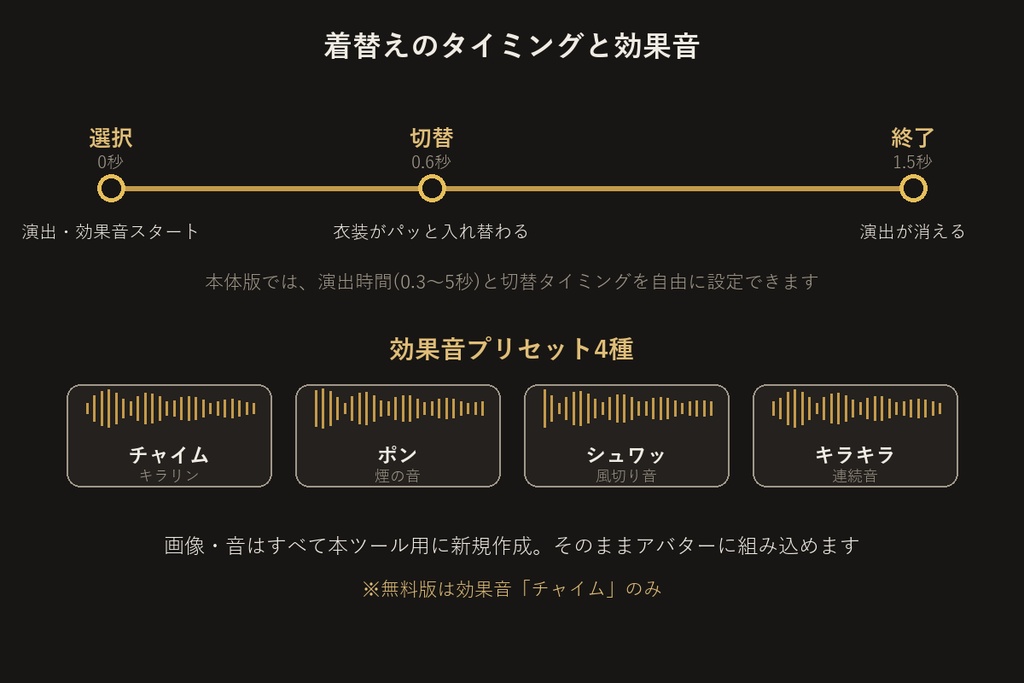 衣装チェンジギミックビルダー【無料版】【VRChat/Unityエディタ拡張】