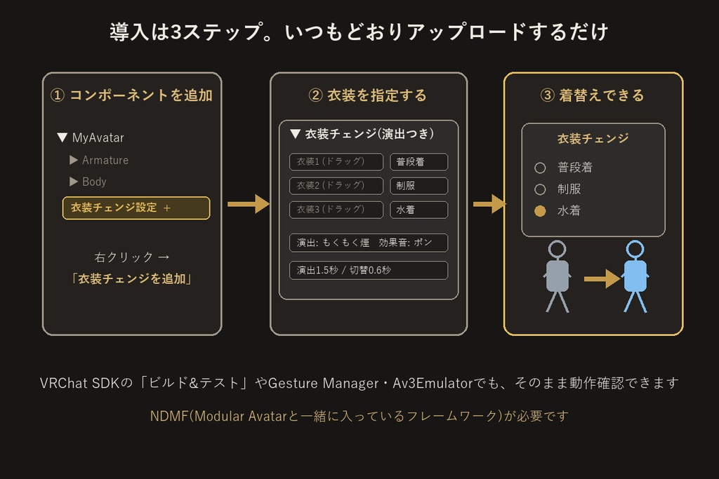 【NDMF対応・非破壊】衣装チェンジ 演出+効果音つき|コンポーネントを付けるだけ【VRChat】