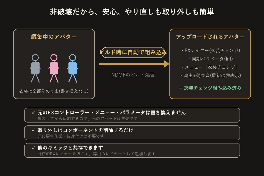 【NDMF対応・非破壊】衣装チェンジ【無料版】2着まで|コンポーネントを付けるだけ【VRChat】
