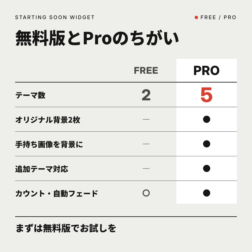 【OBS対応】配信待機カウントダウン|全5テーマ・0:00で自動で本編へ・URLを貼るだけ|Starting Soon Widget Pro