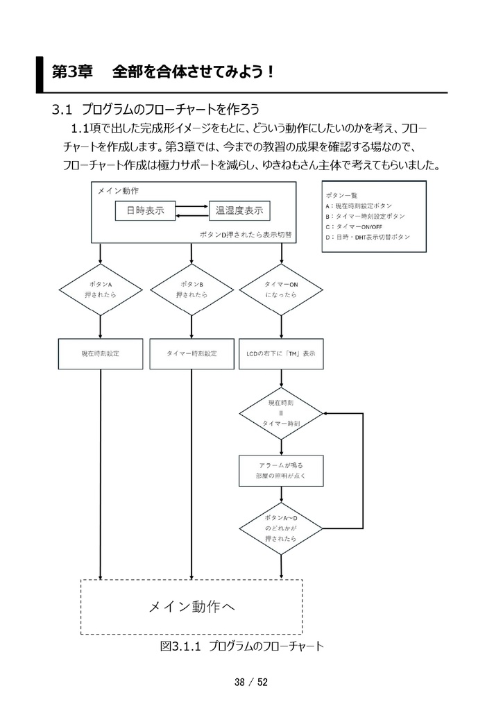 1ヶ月で覚える やさしいマイコン教習所【デジタル版】
