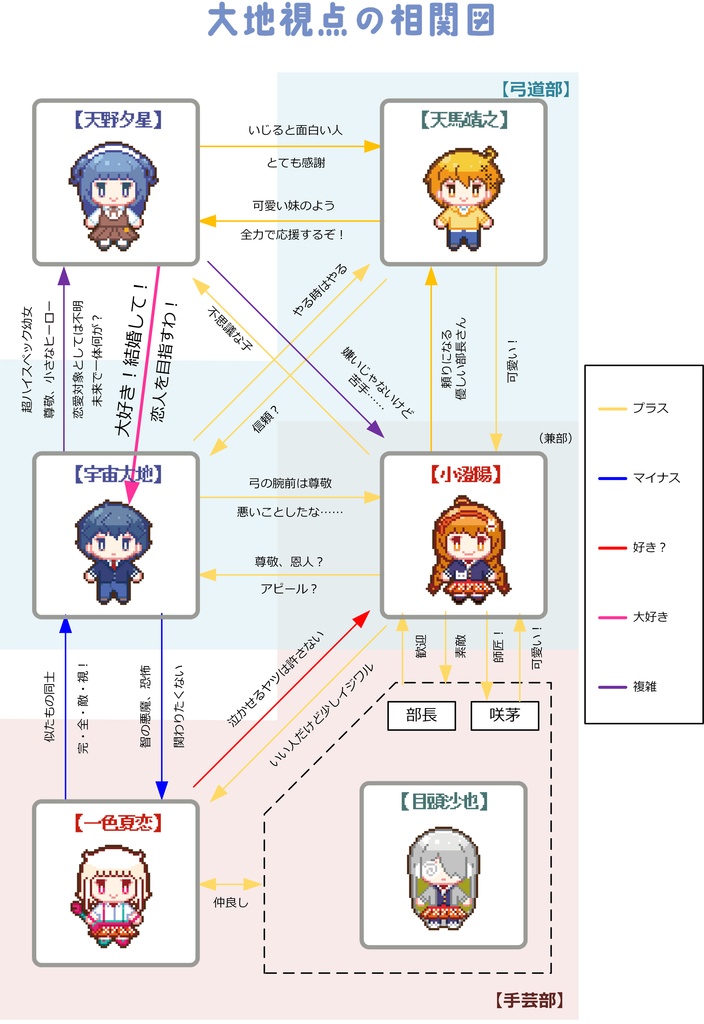 ハッピースパイラル➂ ~幸せを紡ぐ旅~