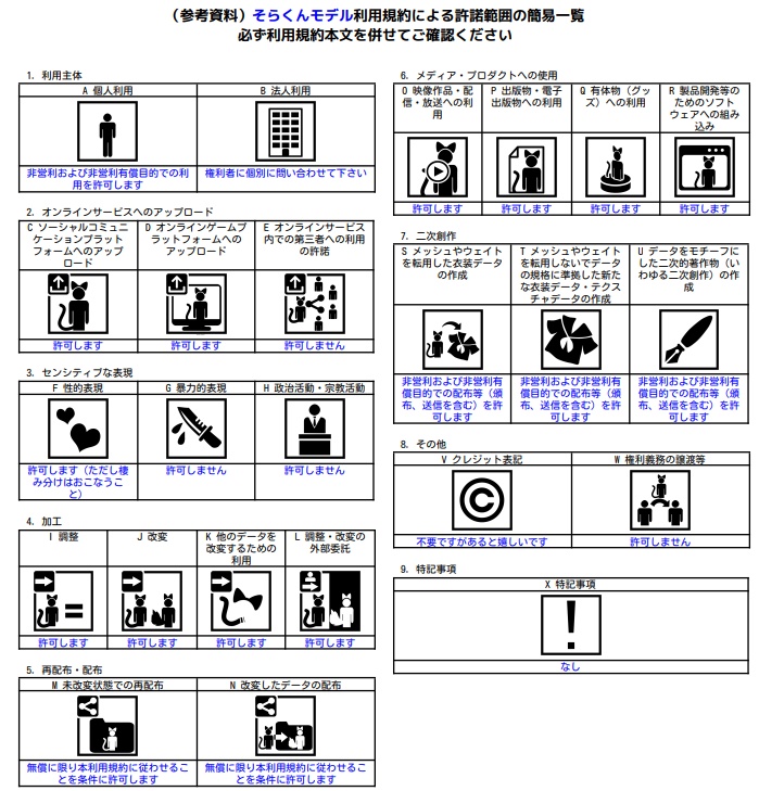 そらくんモデル