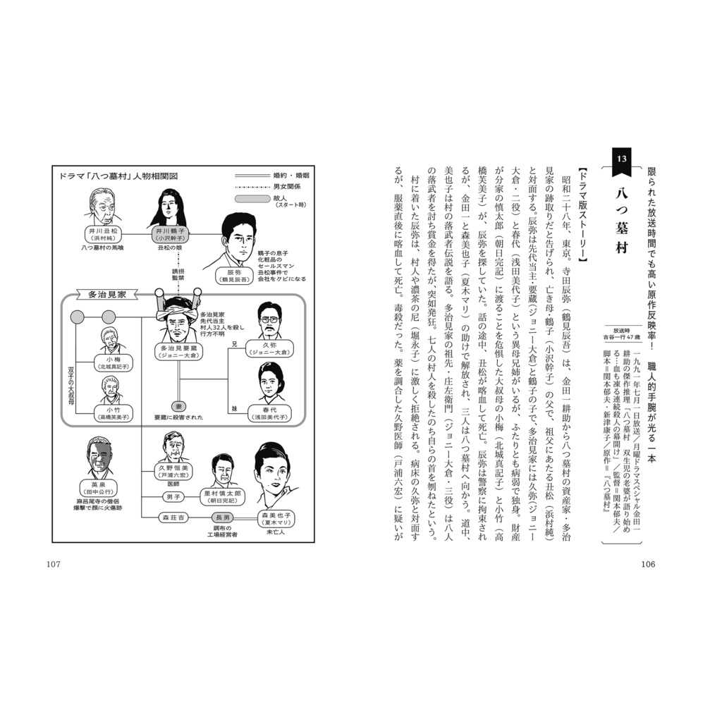 古谷2時間版金田一ドラマ全32作品レビュー -記憶に残る名場面スケッチ-