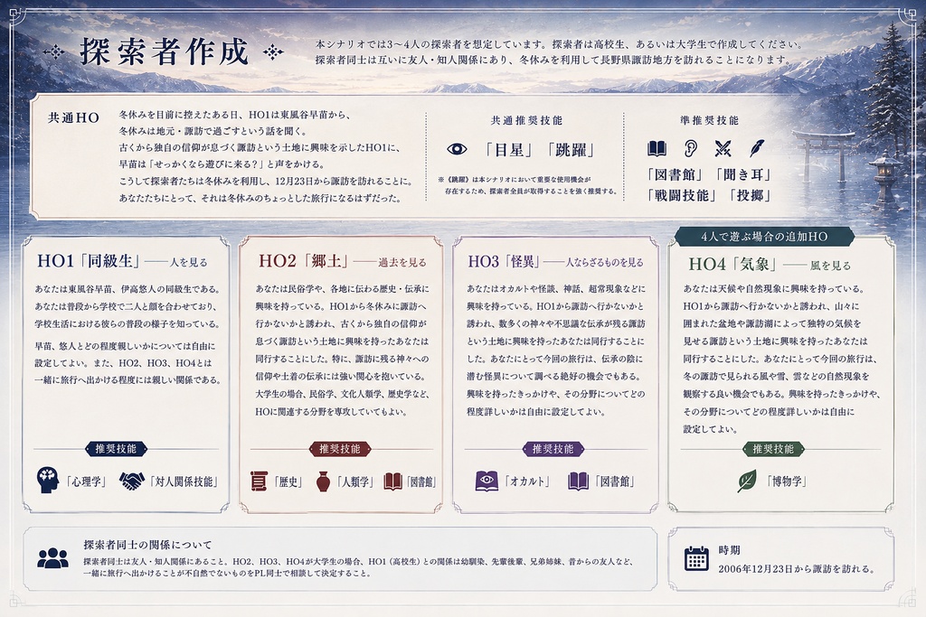 【東方Project×クトゥルフ神話TRPG】諏訪の神風