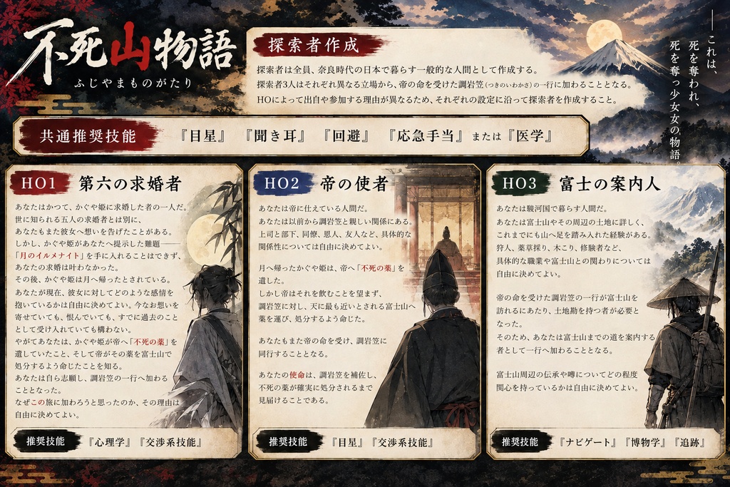 【東方Project×クトゥルフ神話TRPG】不死山物語