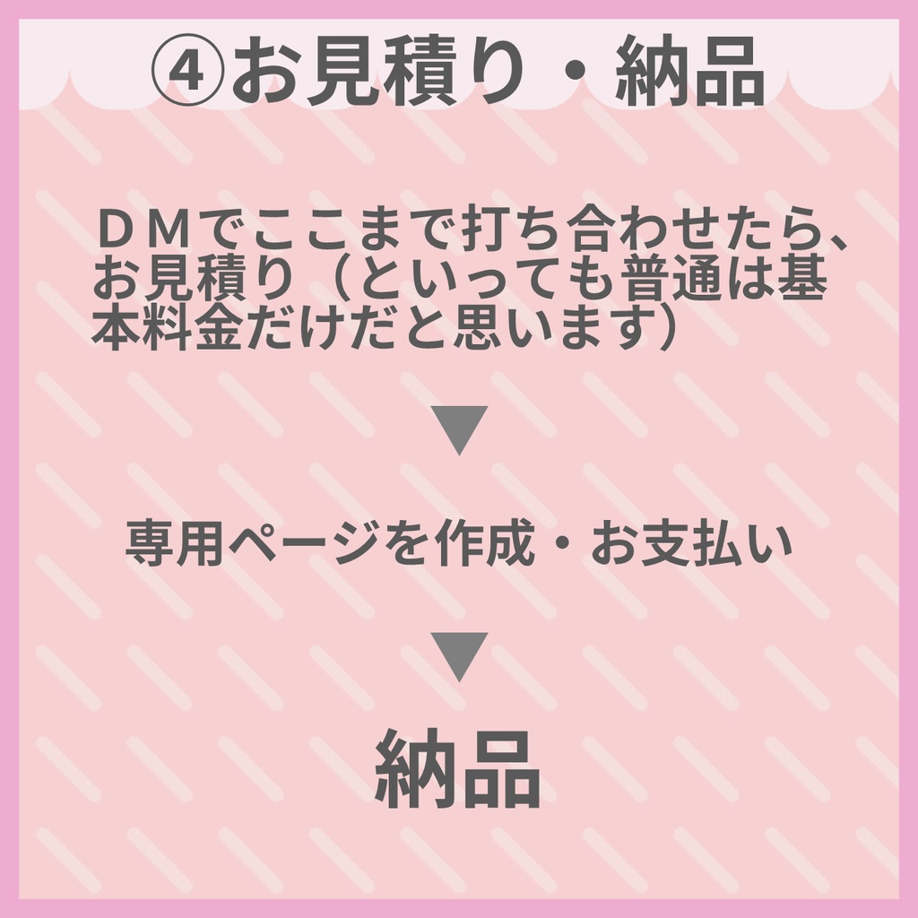 【オーダーメイド説明用】VTuber・Live2Dモデル制作全部コミコミ(イラスト+パーツ分け+モデリング)