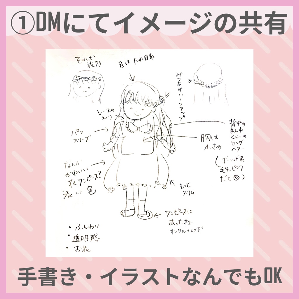 【オーダーメイド説明用】VTuber・Live2Dモデル制作全部コミコミ(イラスト+パーツ分け+モデリング)