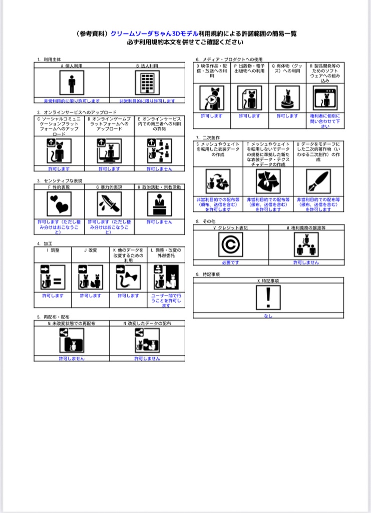 【VRM】オリジナル3Dモデル「クリームソーダ」
