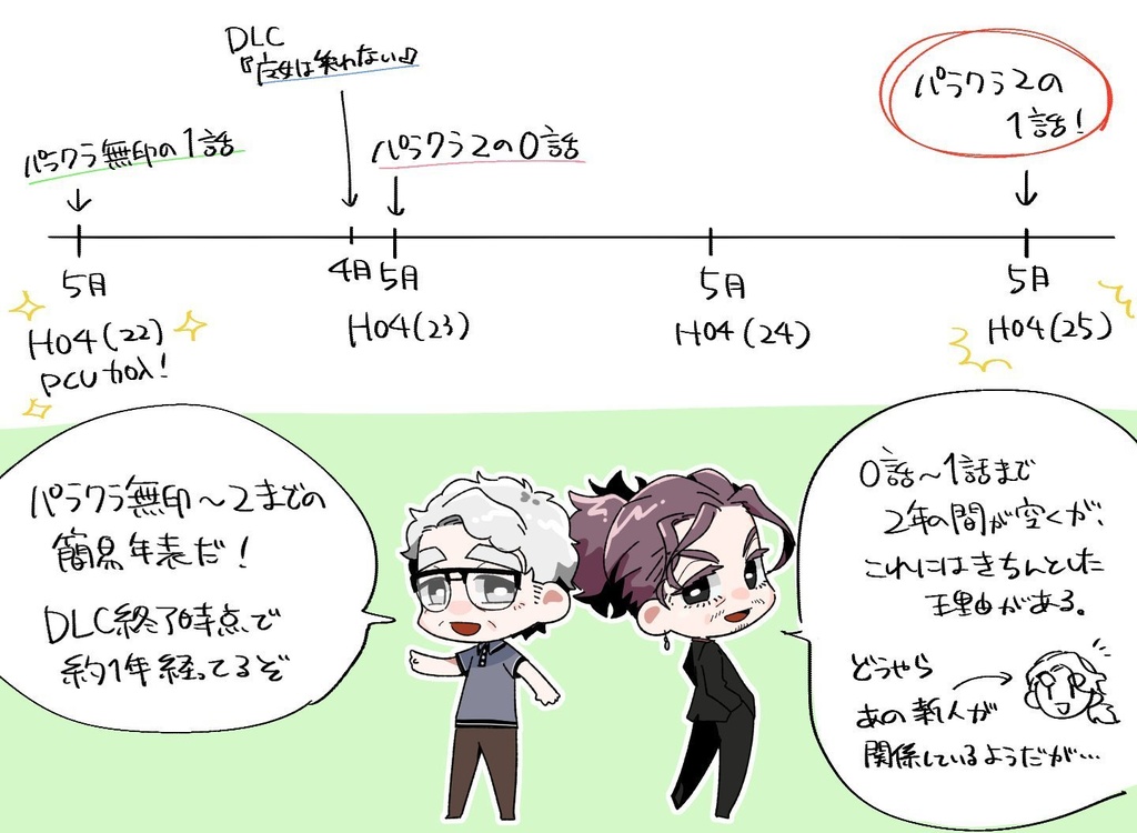 CoCシナリオ『Paranormal Crime2 ~Love and Destroy~』【SPLL:E109953】