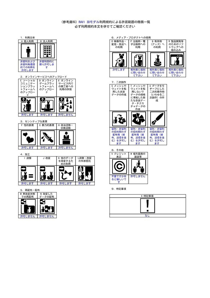 『RAVI』オリジナル3Dモデル