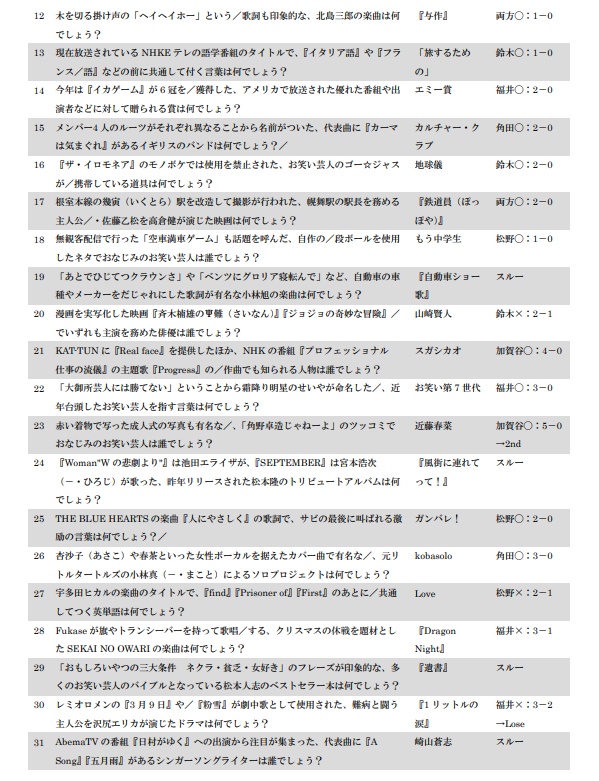『Evergreen』 芸能基本問題企画記録集