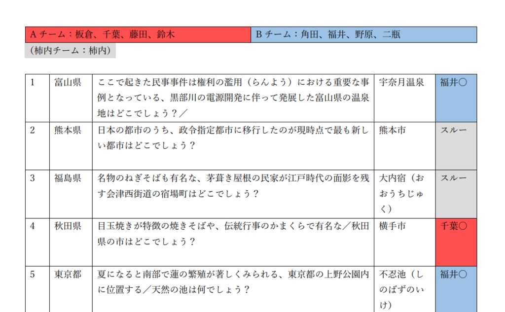【短文地理企画】『abc~愛のままにわがままに僕は地理だけを傷つけない~』