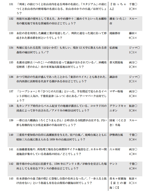【短文地理企画】『abc~愛のままにわがままに僕は地理だけを傷つけない~』