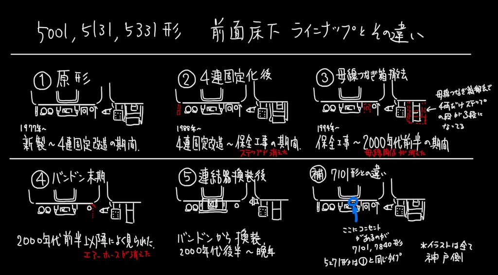 Amagasaki5001・5131・5331前面床下
