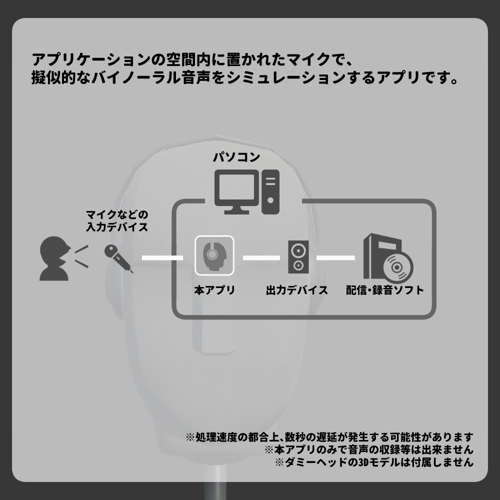 仮想ダミーヘッドマイク【Windows10/11用】
