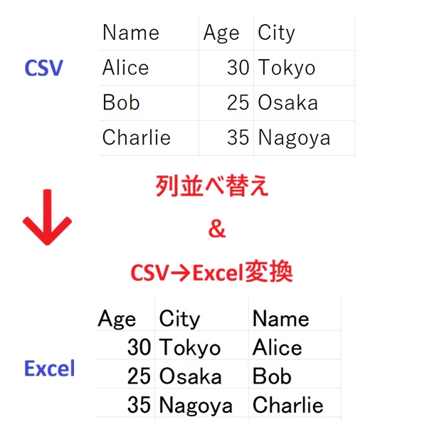 CSV・Excelファイル一括処理バッチツール
