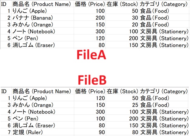 Excel・CSVの差分を自動抽出|比較ツール