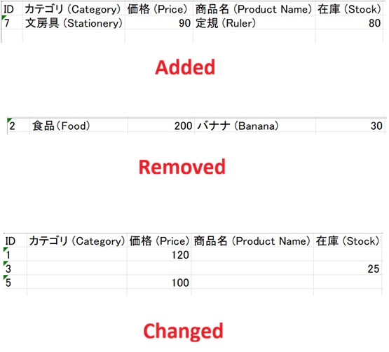 Excel・CSVの差分を自動抽出|比較ツール