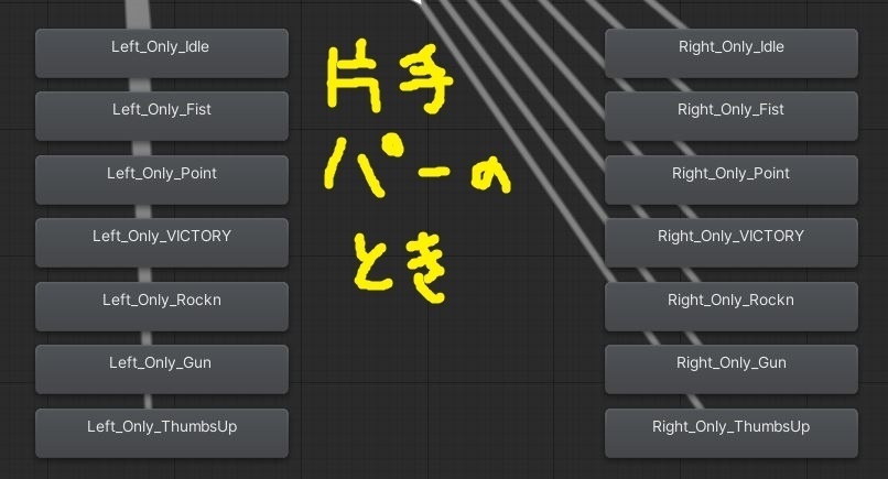 【VRChat向け】表情・ハンドサイン 両手組合せ式FXレイヤー(計64通)【Avatars3.0】