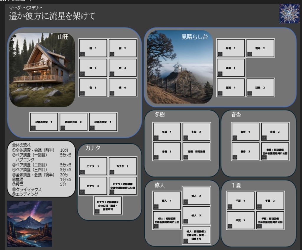 【無料】遥か彼方に流星を架けて【マーダーミステリー・PL5人+GM1人】