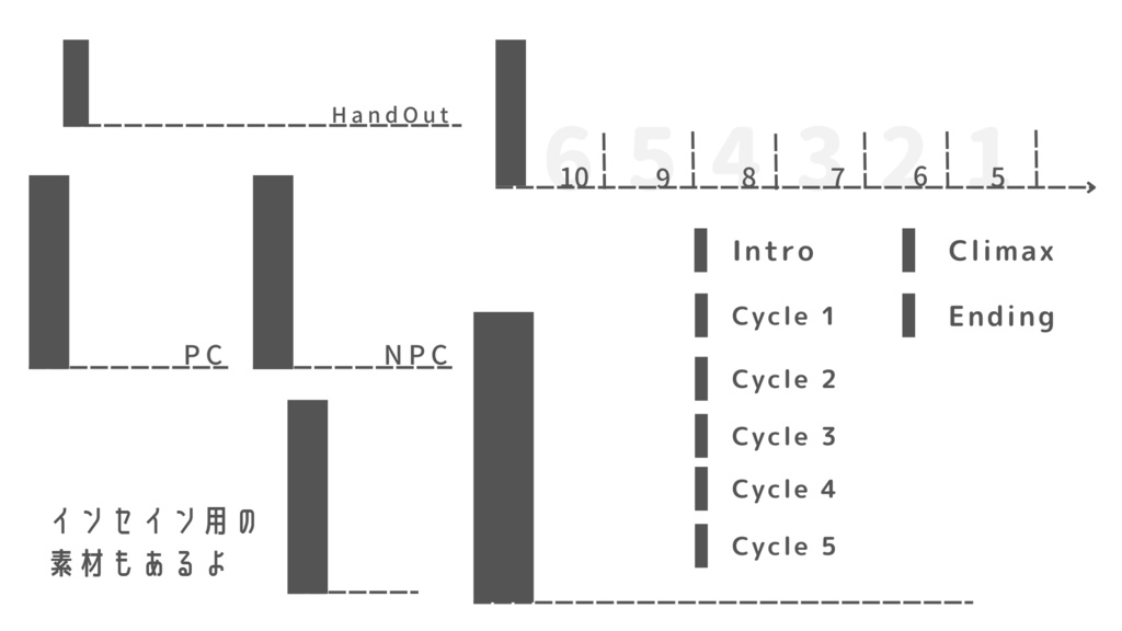 【無料】ココフォリア部屋用いろいろ素材