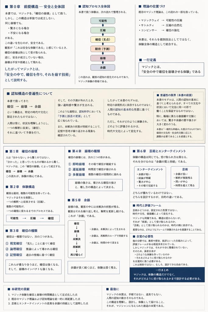 卓矢理論セット なぜ人は“分かった”と思うのか / なぜ同じマジックでも差が出るのか