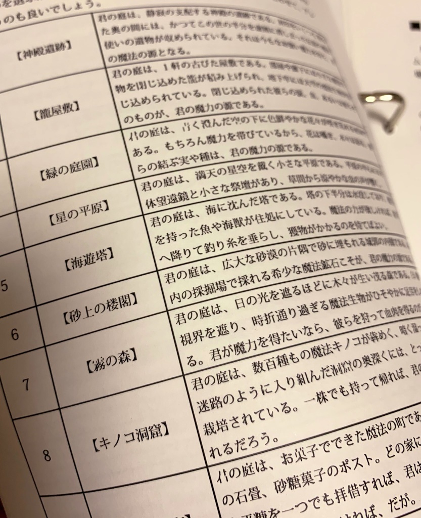 TRPG「魔法使いと工房と庭」Pocket Mini