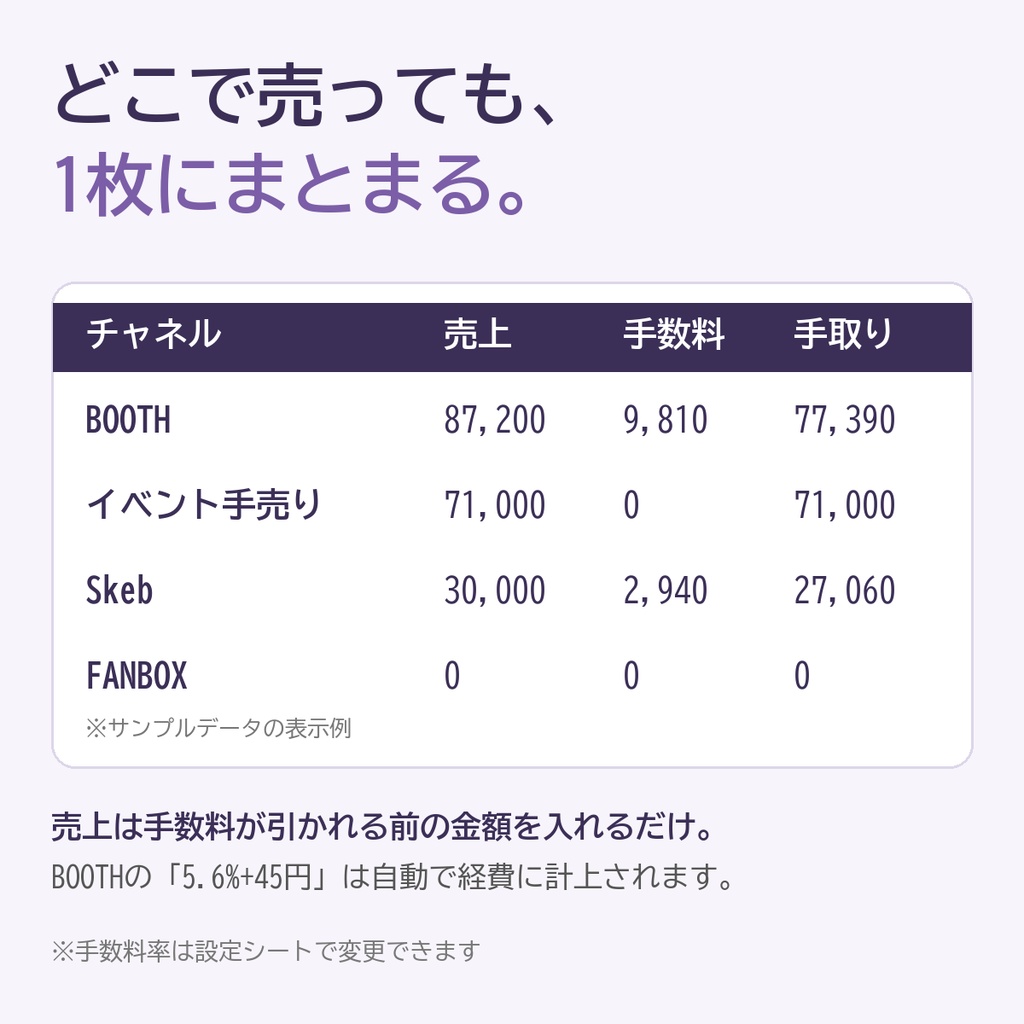 【2026年版】会社員の同人・創作活動 収支&確定申告判定シート|BOOTH手数料自動計算・在庫調整・作品別集計【Excel/スプレッドシート】
