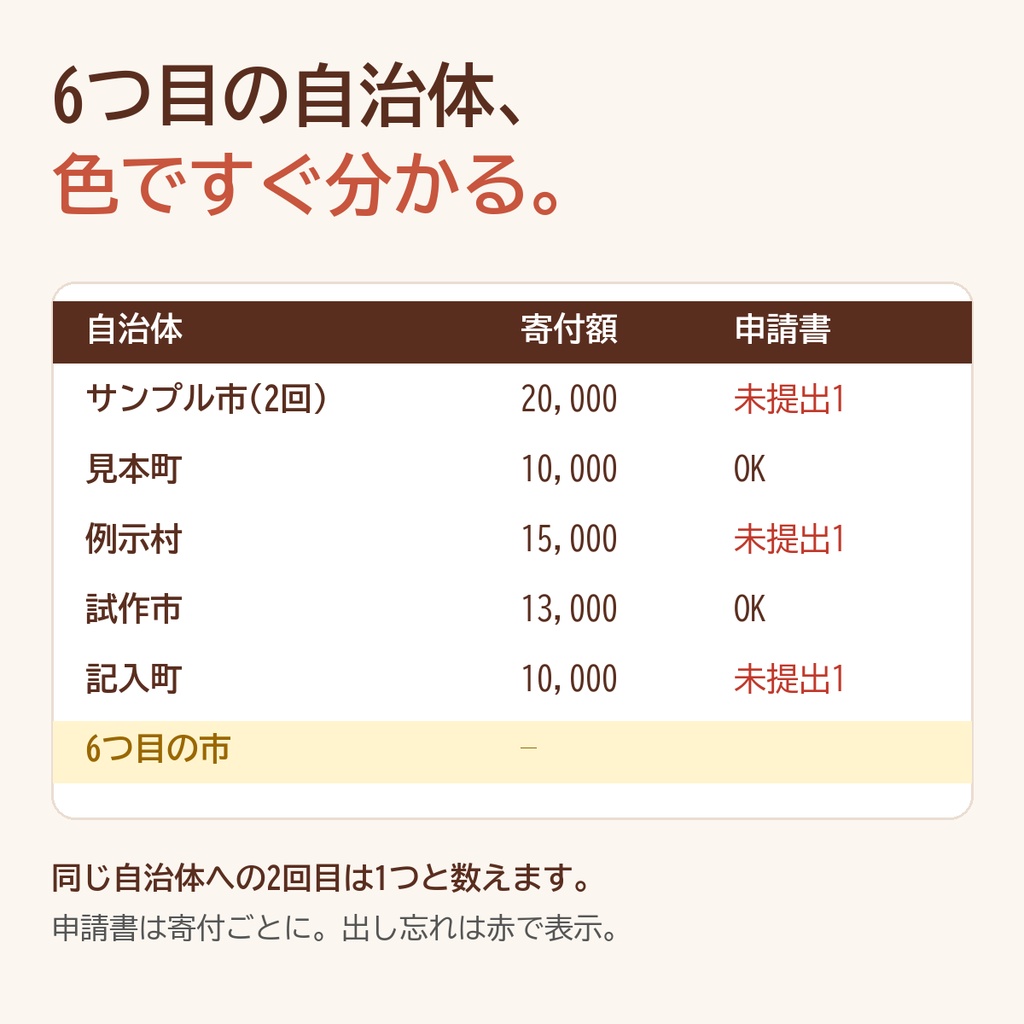 【2026年分】ふるさと納税 管理&ワンストップ特例判定シート|申請書の出し忘れ・上限額までの残りを自動チェック【Excel/スプレッドシート】