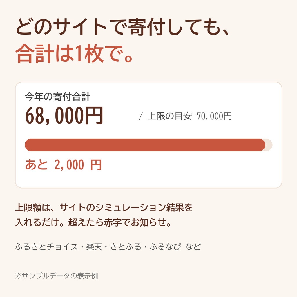 【2026年分】ふるさと納税 管理&ワンストップ特例判定シート|申請書の出し忘れ・上限額までの残りを自動チェック【Excel/スプレッドシート】