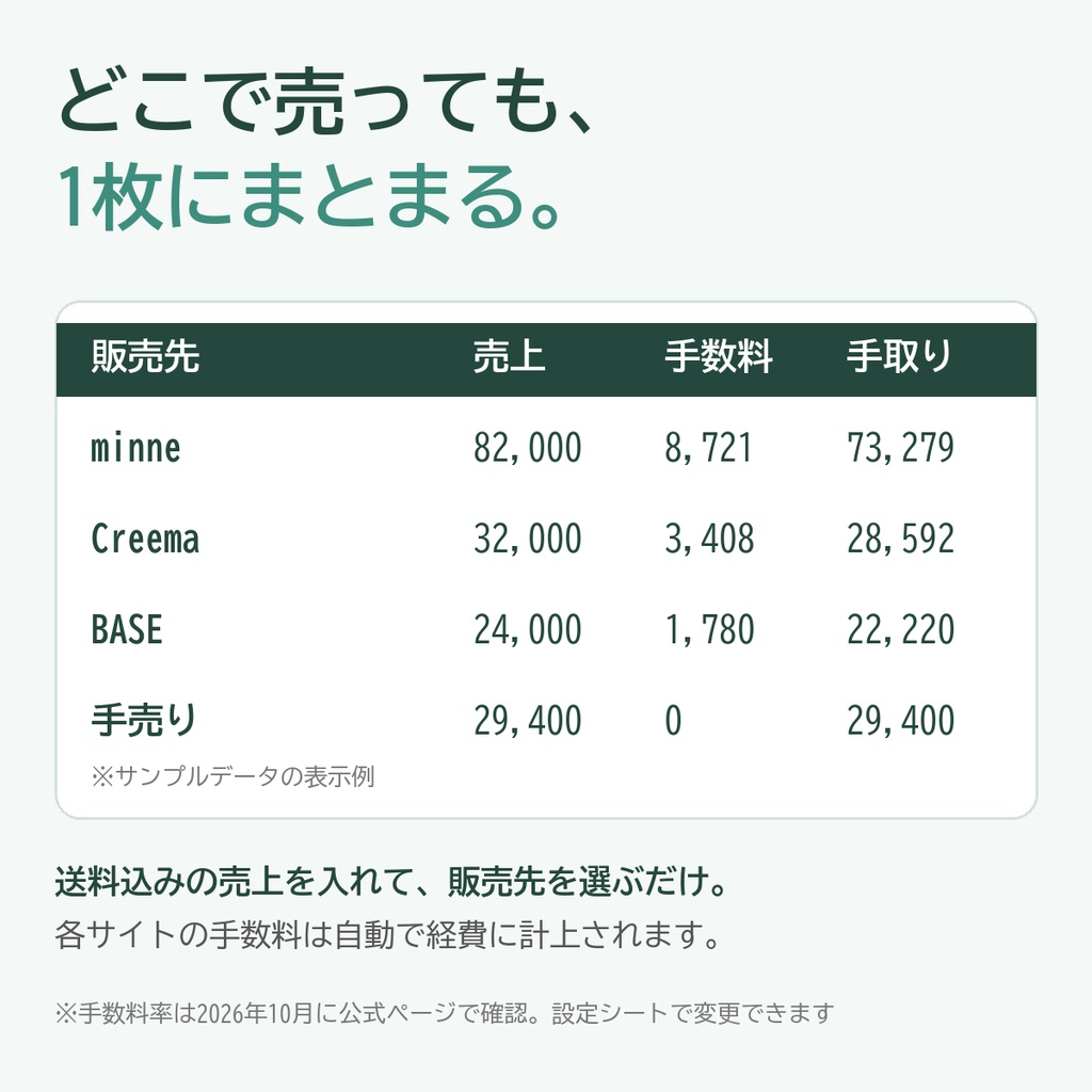 【無料】会社員のハンドメイド販売 収支シート2026|minne・Creema・メルカリShops・BASE・手売りをまとめて自動集計【Excel/スプレッドシート】