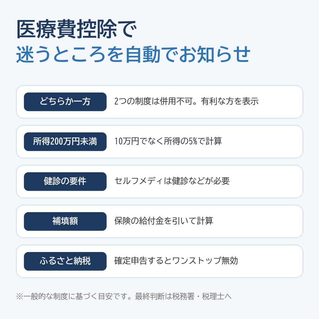 【2026年分】医療費控除 集計&セルフメディケーション税制 比較シート|家族まとめて集計・明細書の数字を自動作成【Excel/スプレッドシート】