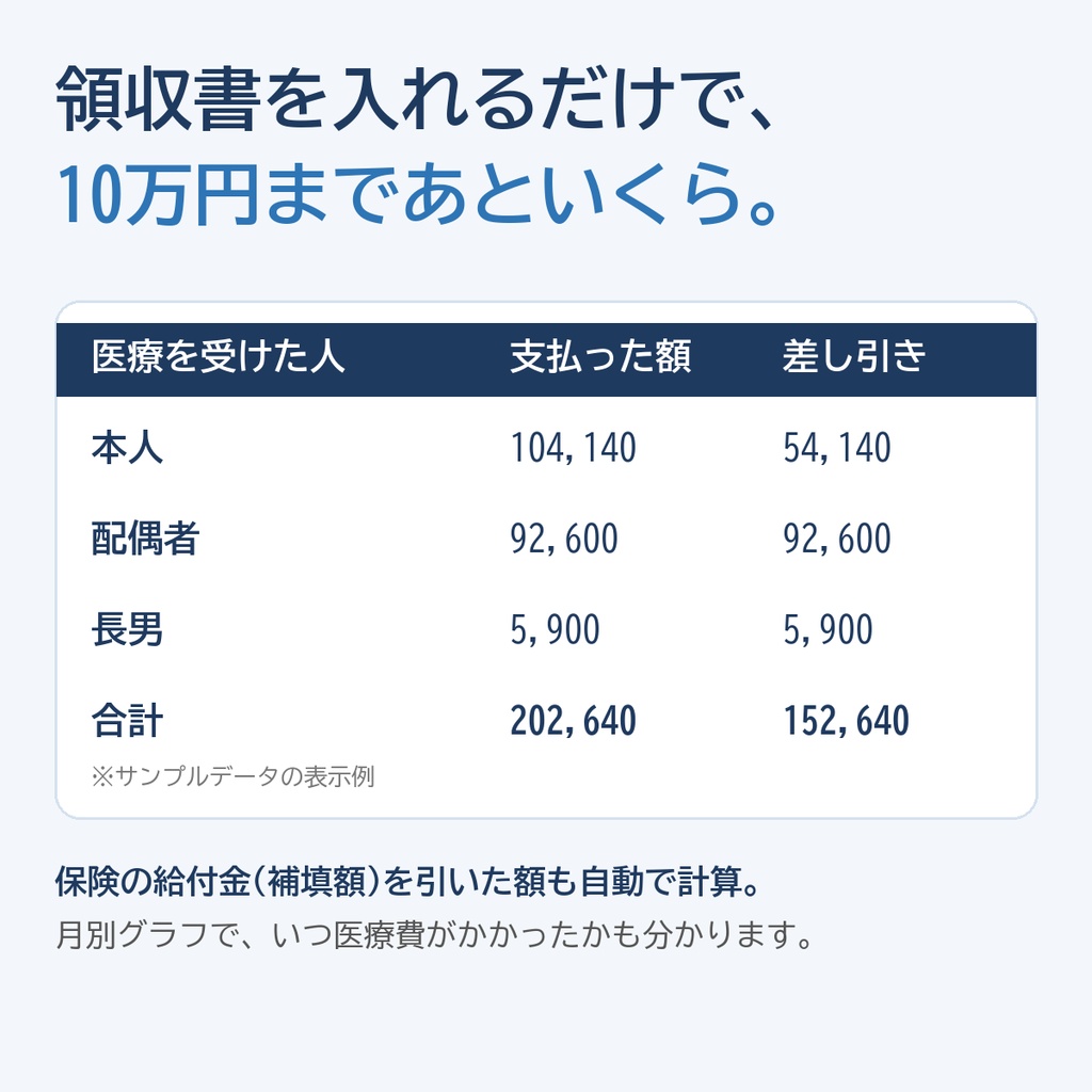 【2026年分】医療費控除 集計&セルフメディケーション税制 比較シート|家族まとめて集計・明細書の数字を自動作成【Excel/スプレッドシート】