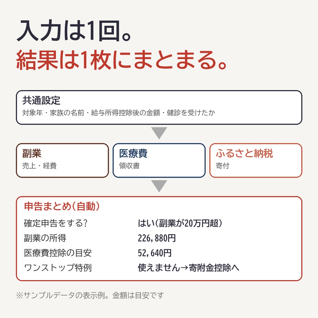 【令和8年分】確定申告3点セット|副業・医療費控除・ふるさと納税が1つのExcelで連動、申告の数字を1枚にまとめる【Excel/スプレッドシート】
