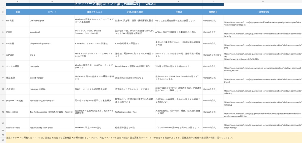 社内SE・情シス向け|ネットワーク障害切り分けチェックリスト Excel版【確認コマンド集付き】