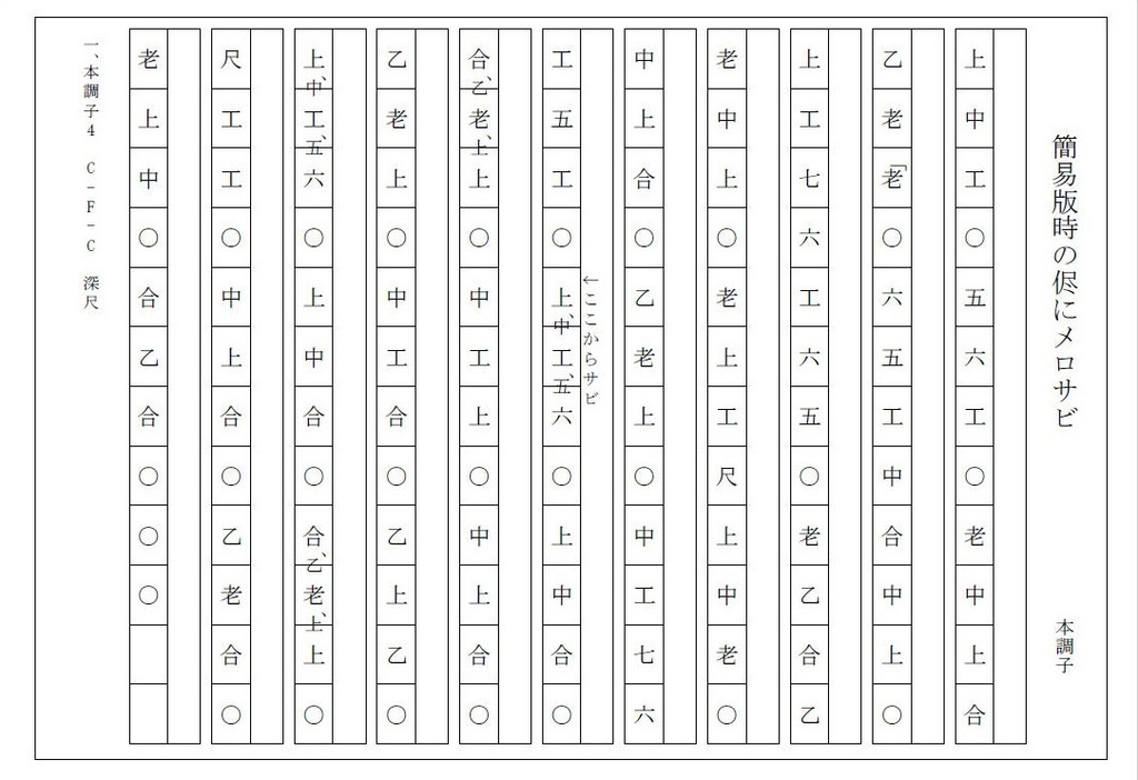 簡易版「時の侭に」/沖縄三線譜面(工工四)