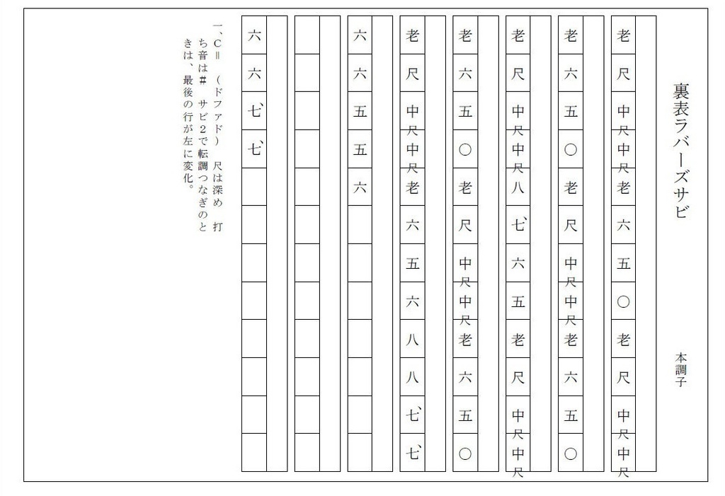 裏表ラバーズ 沖縄三線譜面 工工四 日琉芸能プロジェクト530 早紅夜 Booth